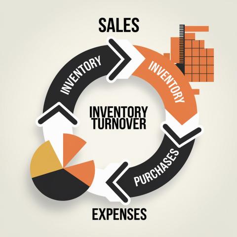 Understanding Activity Ratios: A Key Measure of Operational Efficiency