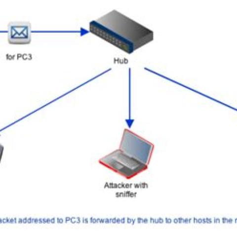 Exploring Cobalt Strike: A Tool for Advanced Threat Simulation