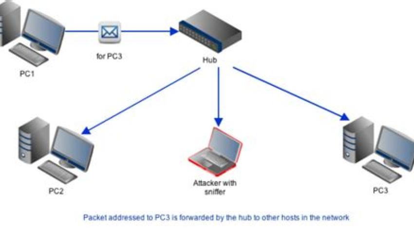 Exploring Cobalt Strike: A Tool for Advanced Threat Simulation