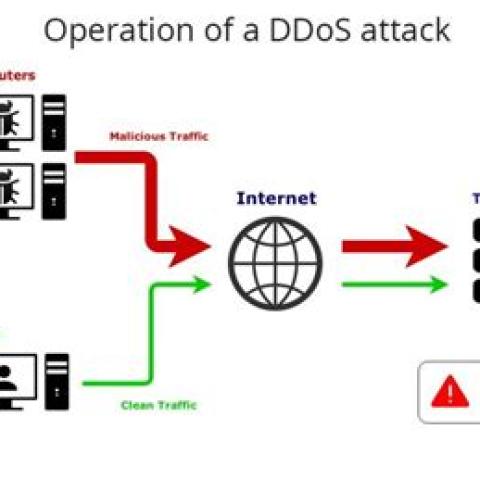 Best Tools for DDoS Attack Simulation and Testing