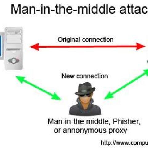 Top Tools for Detecting and Preventing Man-in-the-Middle (MitM) Attacks